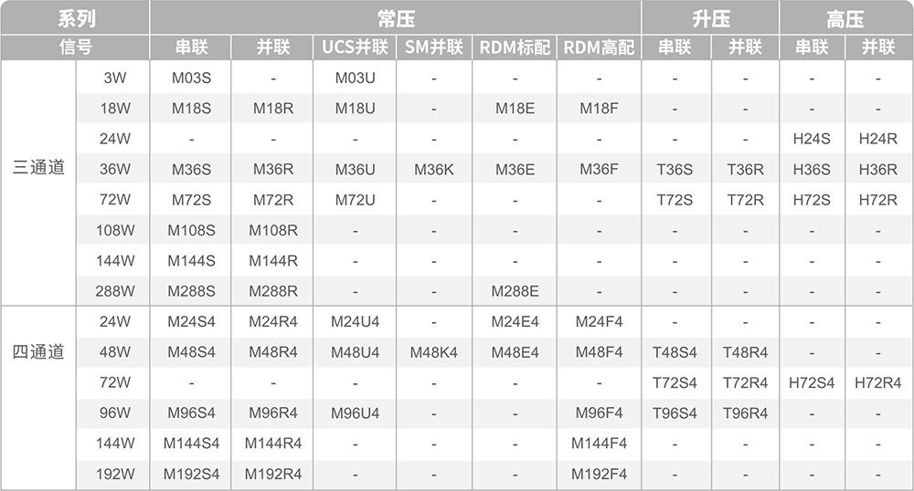 DMX驱动